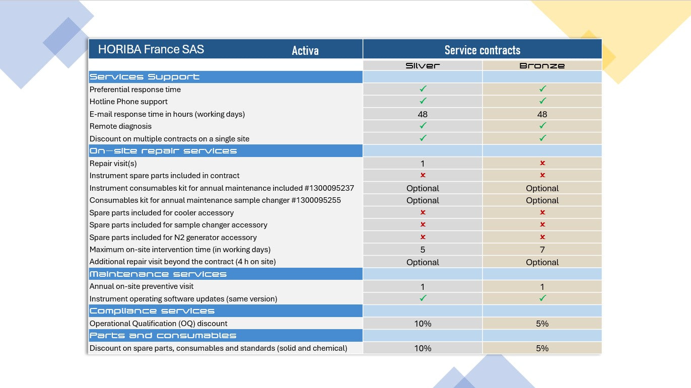 Flyer of Activa Maintenance contract HORIBA (2)