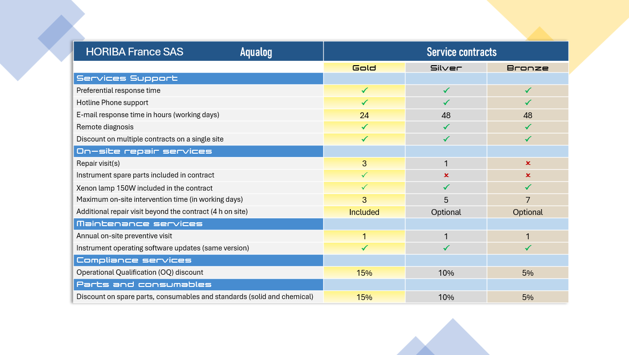 Aqualog maintenance contracts flyer HORIBA