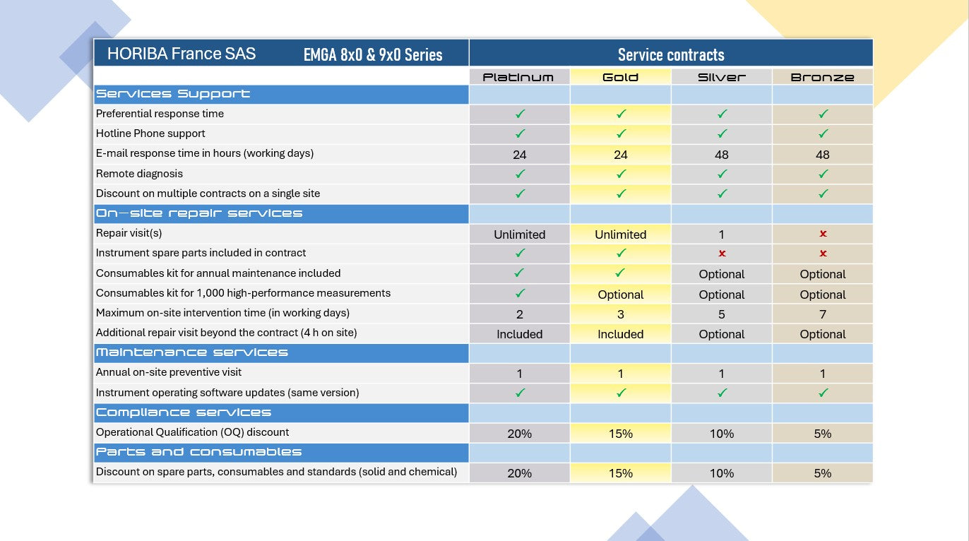 Flyer EMGA 9x0 Series Contract HORIBA (2)