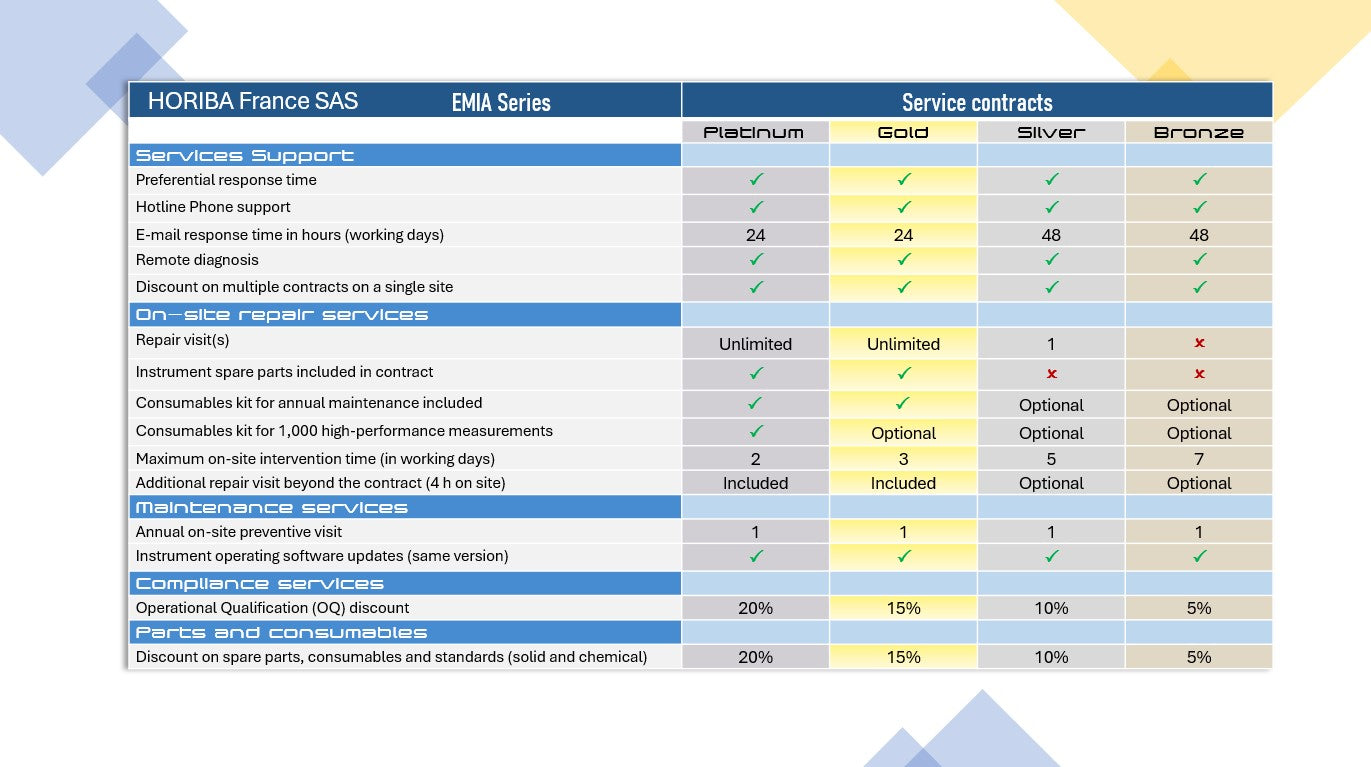 Flyer EMIA Series contract HORIBA (2)