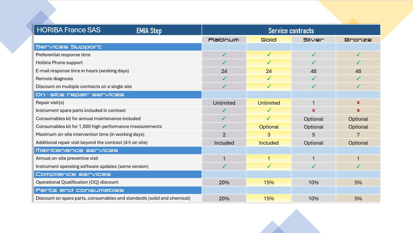 Flyer EMIA Step contract HORIBA (2)
