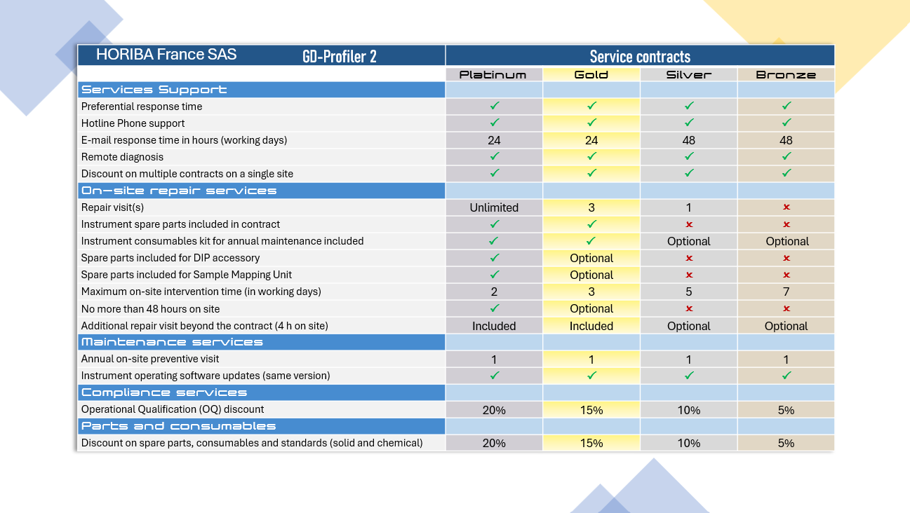 GD-Profiler 2 Maintenance contracts flyer HORIBA