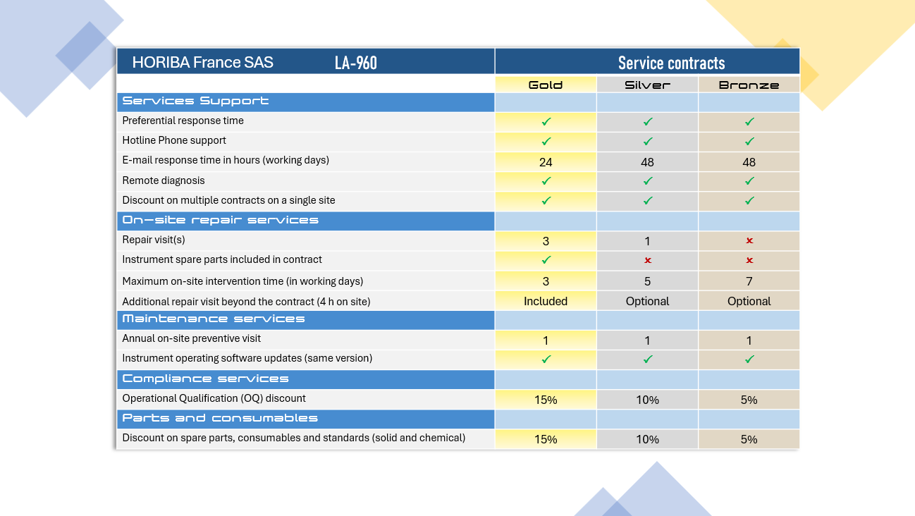LA-9xx maintenance contracts flyer HORIBA
