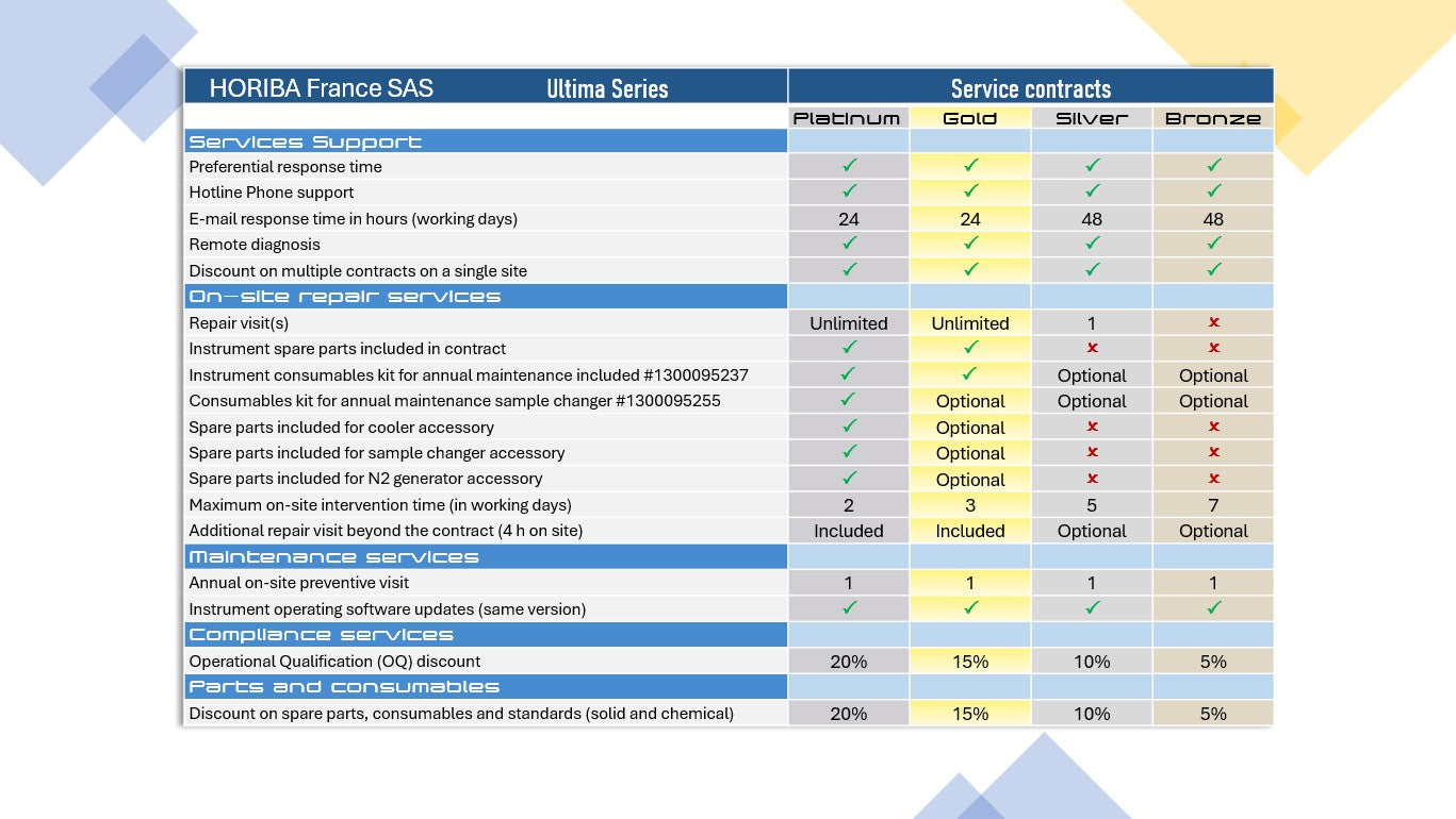 Flyer Ultima Series Maintenance contract HORIBA (2)