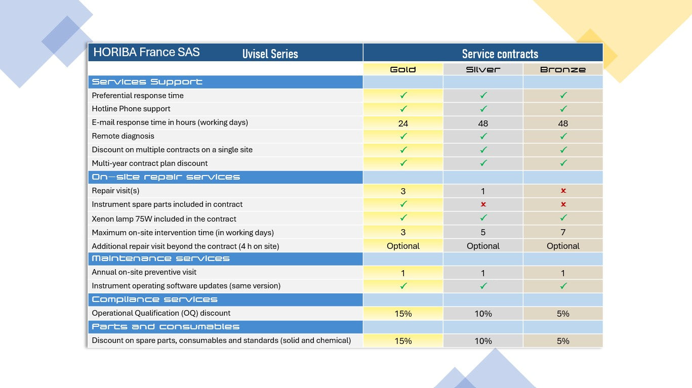 Flyer Uvisel Series maintenance contract HORIBA (2)