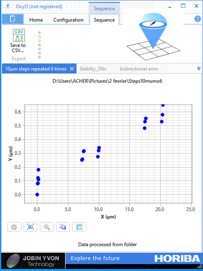 Screenshot of a sequence in the OxyO Software HORIBA (1)