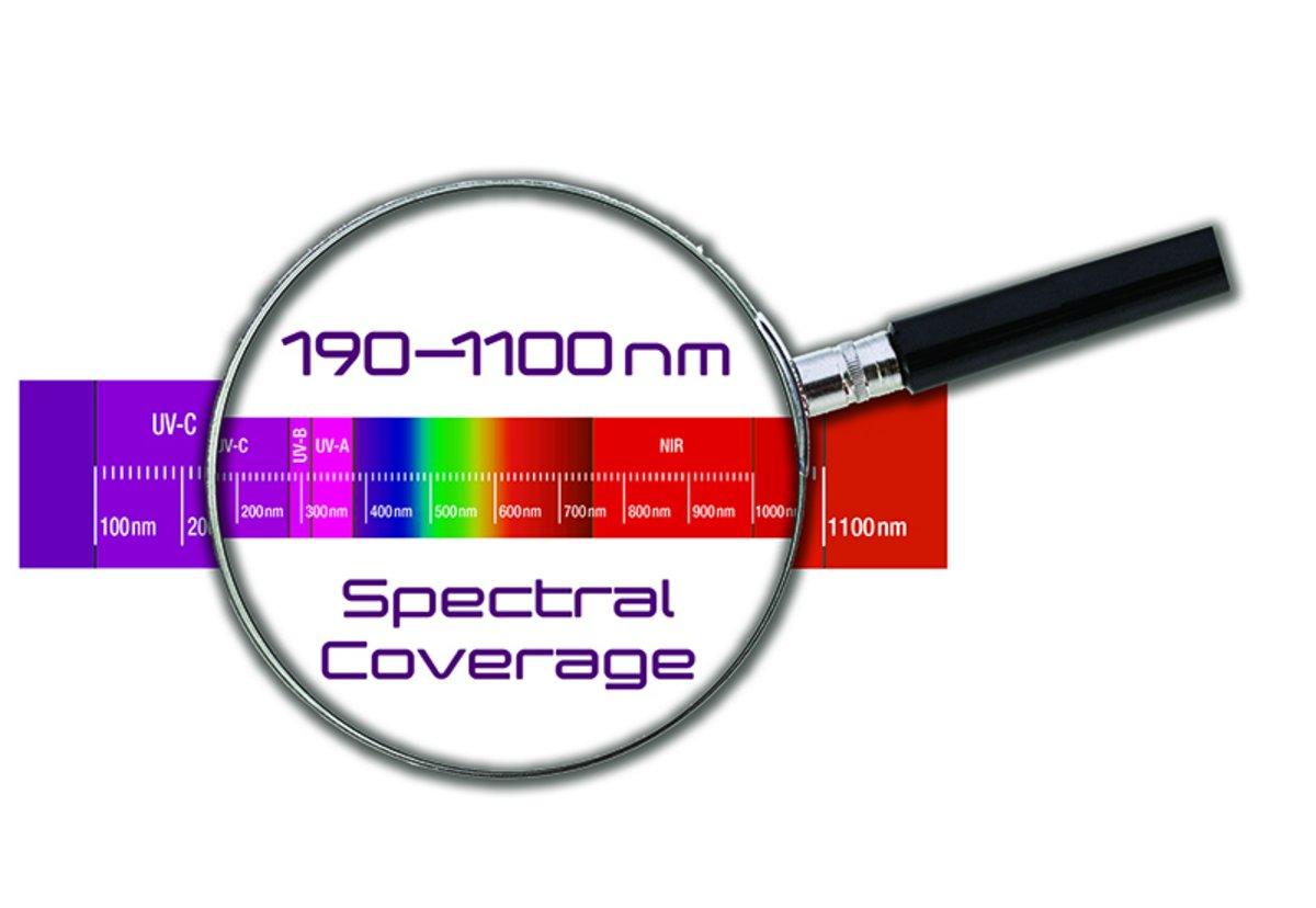 Sylent Spectral Coverage HORIBA