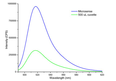 Microsense Graph HORIBA