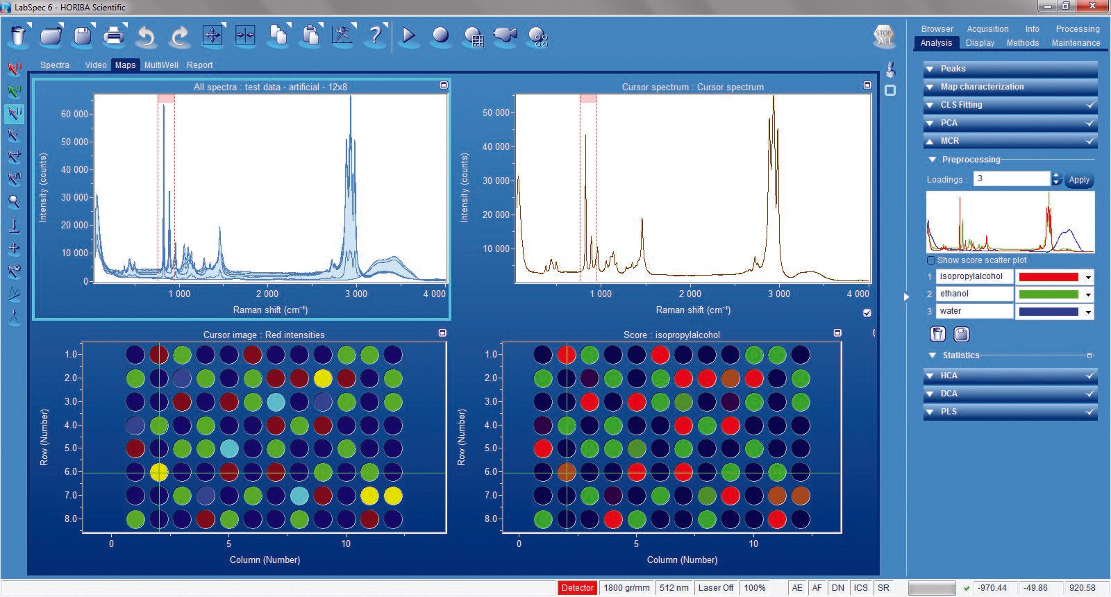 MultiWell Screen HORIBA