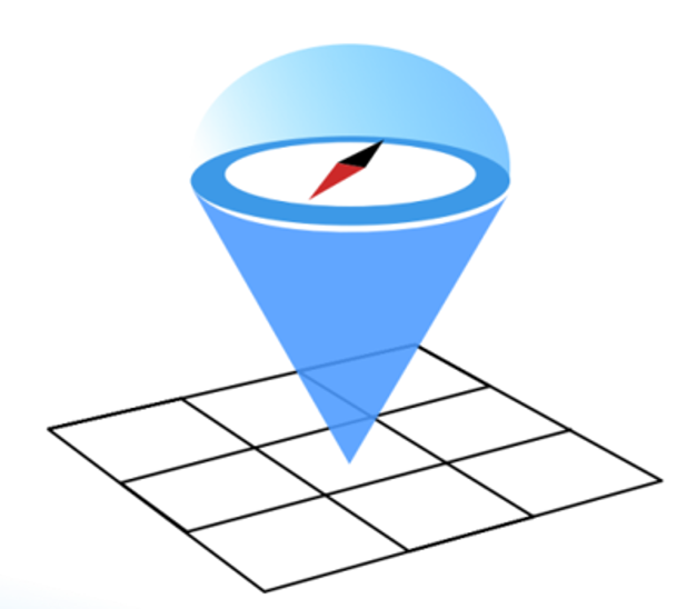 Position Sensing