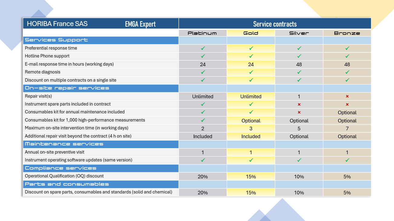 Flyer maintenance contract EMGA Expert analyzer