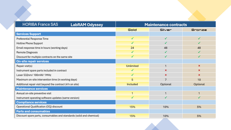 Flyer LabRMA Odyssey Maintenance contract HORIBA