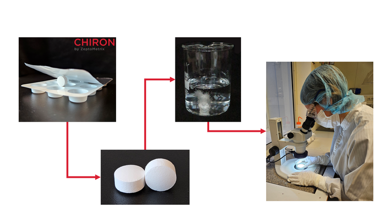 Draw of the process for using tablets
