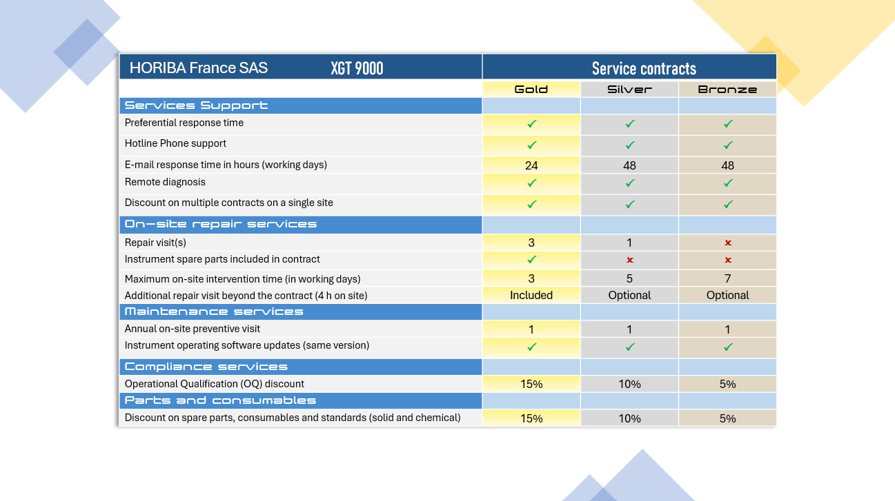 XGT 9000 Maintenance contract flyer HORIBA