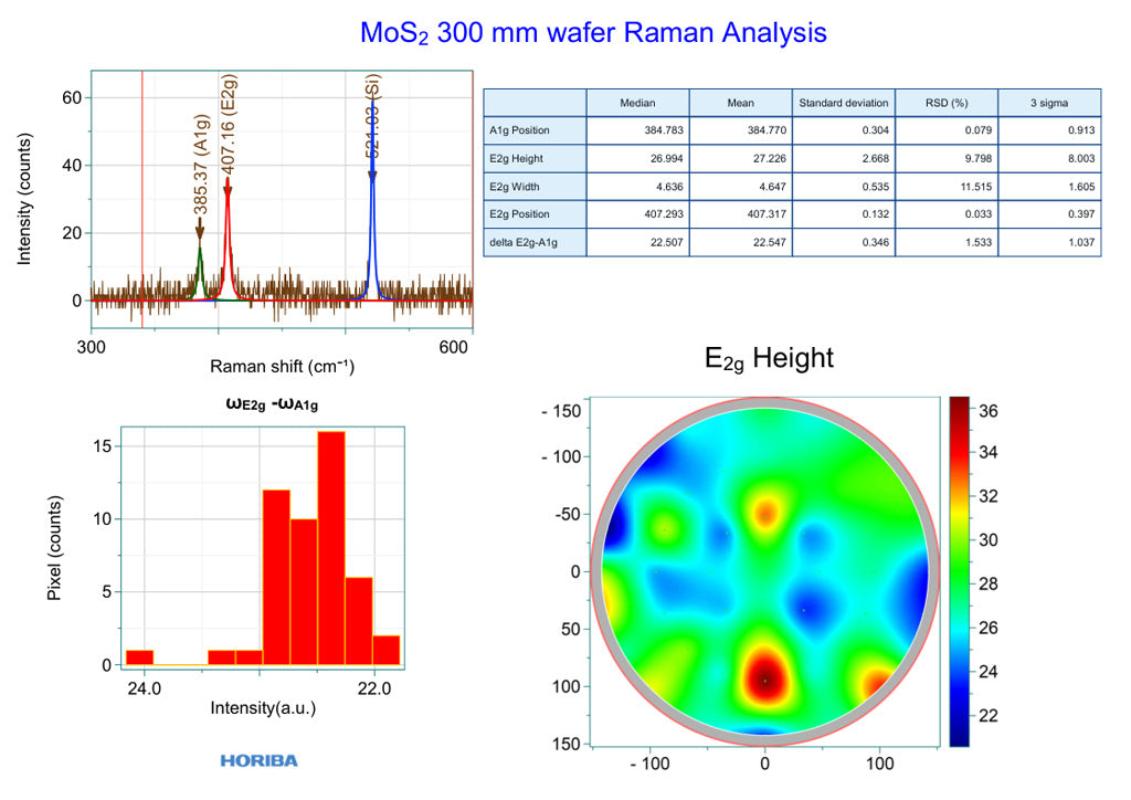 Picture od Wafer Raman Application report