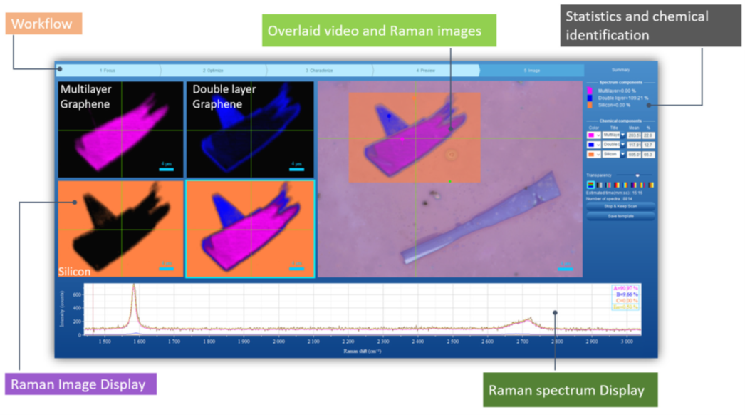 Screen EasyImage Software HORIBA