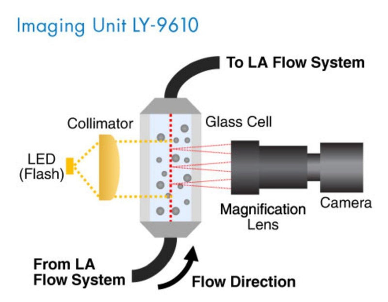 LY 910 Imaging Unit Accessory HORIBA