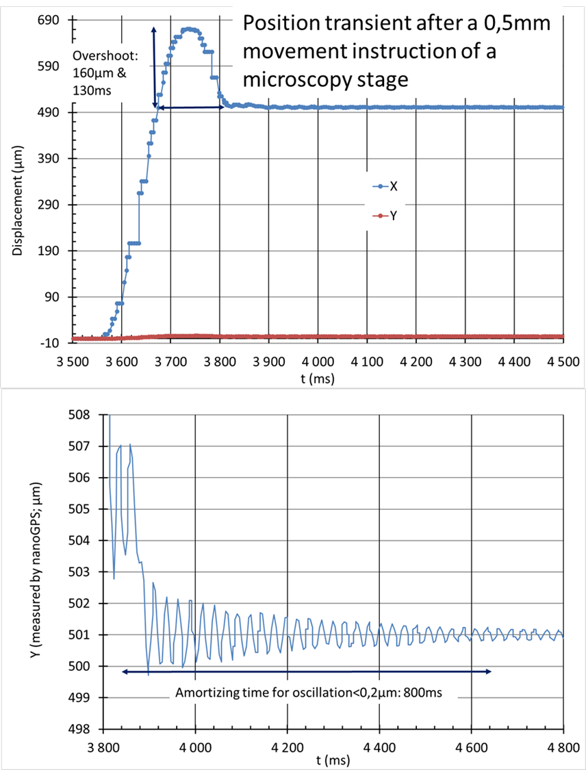 Screen sofwtare nano-GPS OxyO HORIBA