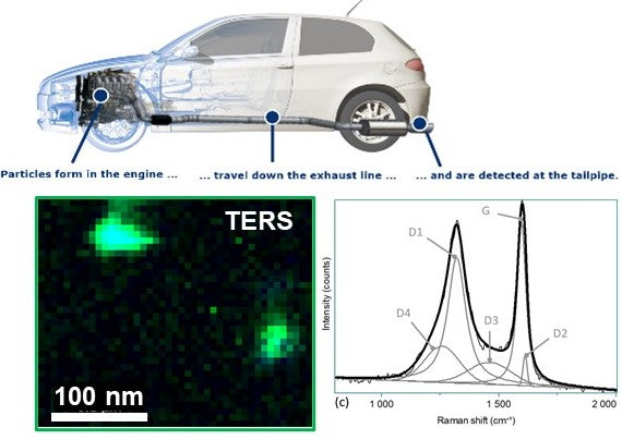 TERS on emission particles HORIBA