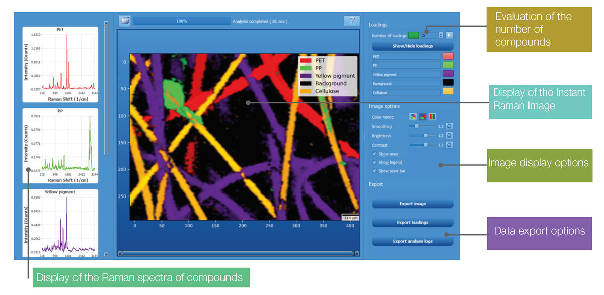 Raman Spectroscopy